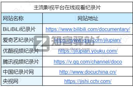 4类纪录片网站合集