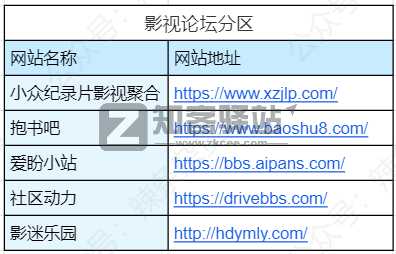 4类纪录片网站合集