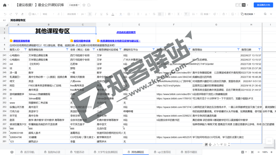 全网优质课程知识库