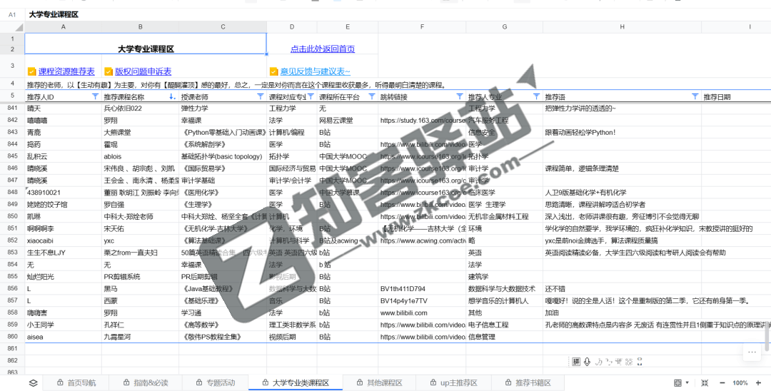 全网优质课程知识库