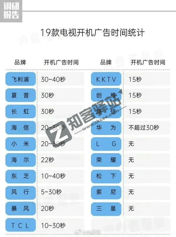 一次操作,永久关闭电视广告,适合所有品牌!-1 一次操作,永久关闭电视广告,适合所有品牌!