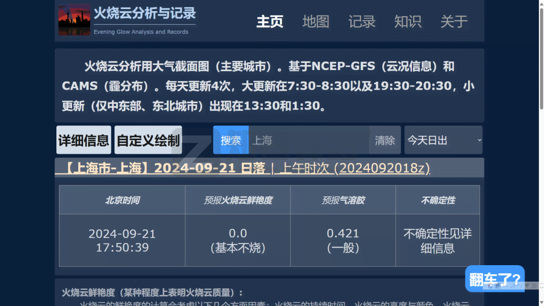 火烧云分析与记录
