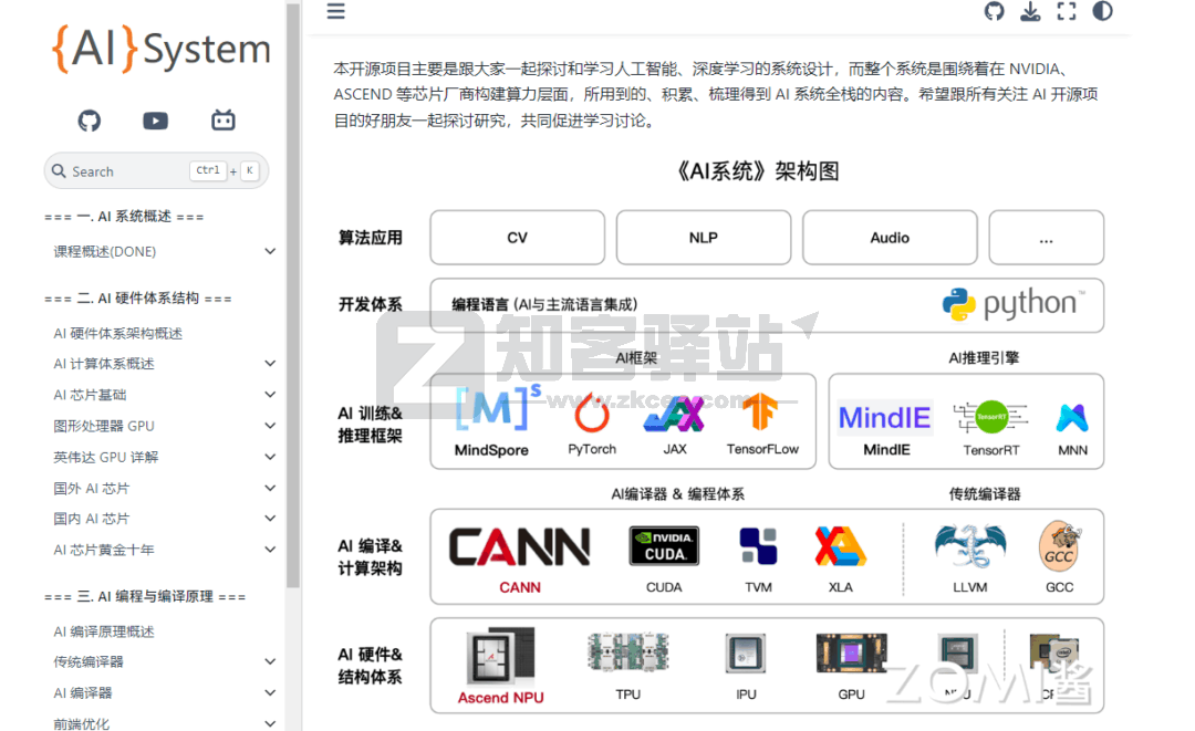 开源课程《AI系统》