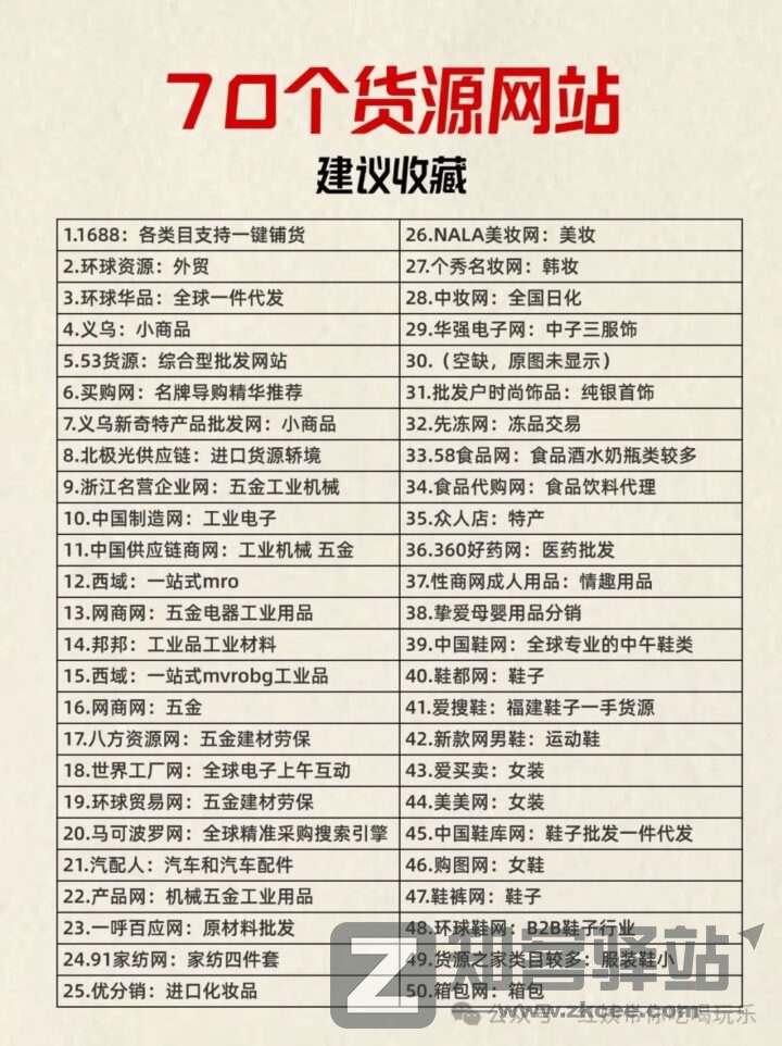2025年电商人必备！70个超全货源网站合集（附抖店入驻指南+避坑攻略）