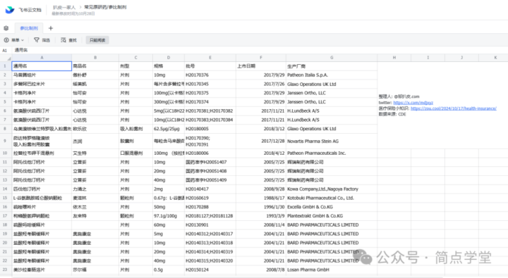10 个宝藏网站大公开，信息丰富超实用！