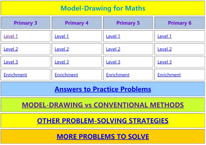 暑期鸡娃必看!18个数学宝藏网站合集,激发孩子学习内驱力!全部免费!-2 暑期鸡娃必看!18个数学宝藏网站合集,激发孩子学习内驱力!全部免费!