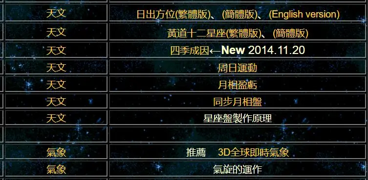 地理老师必备的23个地理专业网站！暑假看看。